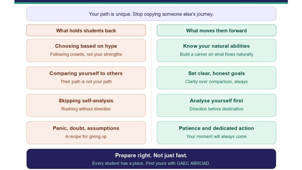 Study Abroad, Higher Education, Abroad Education, Overseas Education. Study in UK, Study in USA, Study in Europe